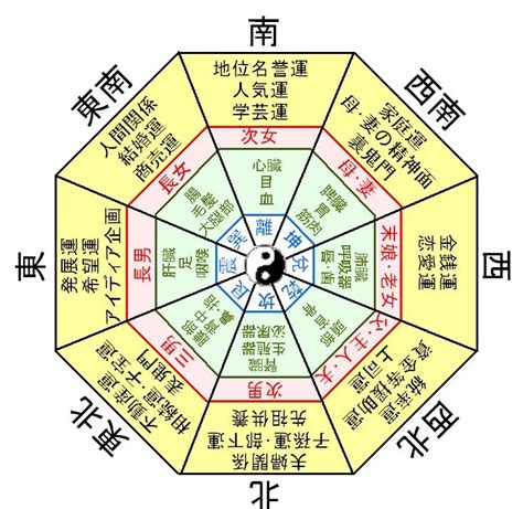 公司風水鑑定|公司風水檢測鑑定 